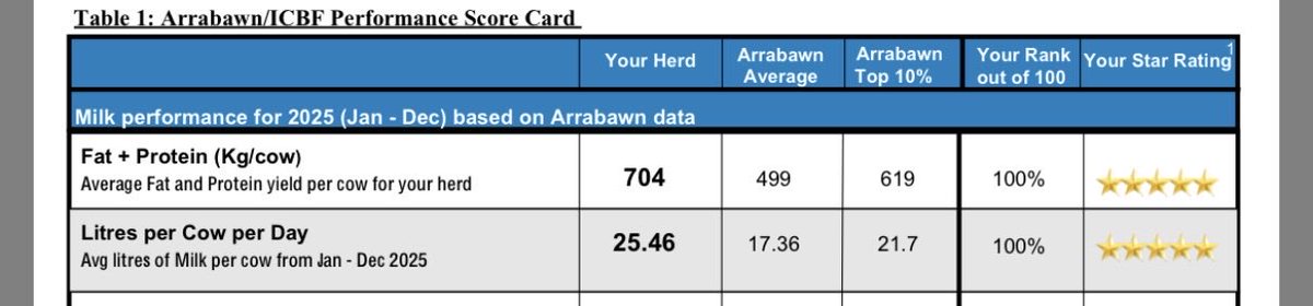 Kiltullagh Farm (Fran) tweet media