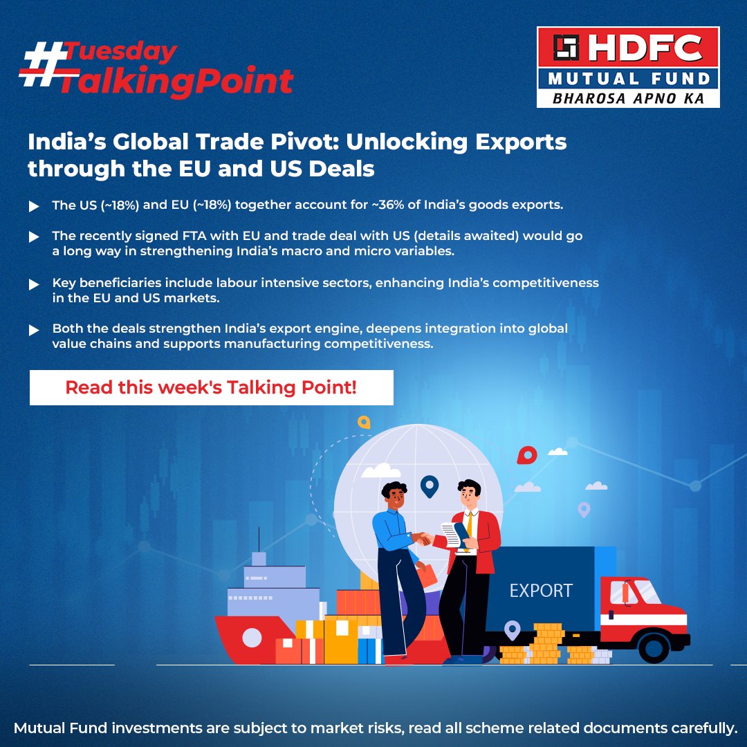 hdfcmf's tweet photo. US and EU, together account for 36% of India’s exports, recent trade deals boost macro and micro fundamentals, aid labour-intensive sectors, enhance competitiveness, deepen global value chains, and strengthen manufacturing and exports. For more information, please read this week’s Talking Point: https://t.co/mf13C1aMTL
