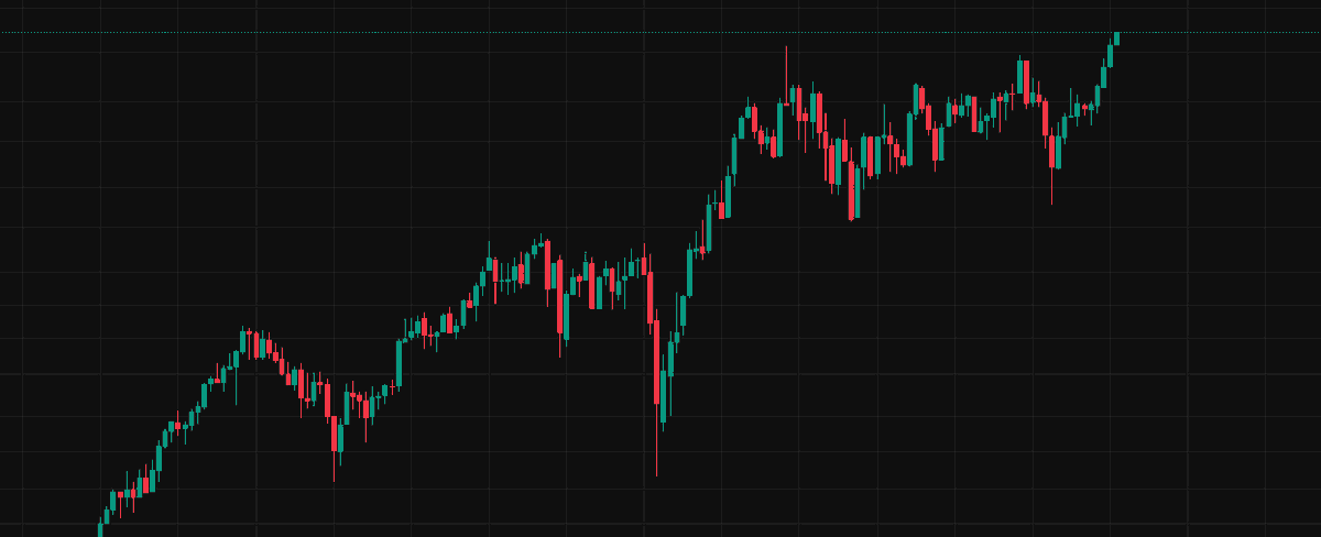 #Makro is king

Ruchy sektorów, kolejny sektor domina up. Nie tylko m2, czy ISM 😁

#Bitcoin soon new ATH