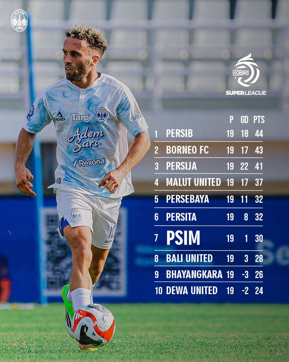 PSIM Jogja tweet media