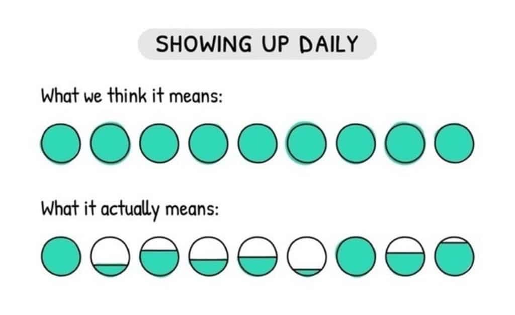 dev_tripss's tweet image. Being consistent can work wonders.

Just show up everyday, be it Gym, yoga class, some new skill that you want to learn. 

The results will be impressive