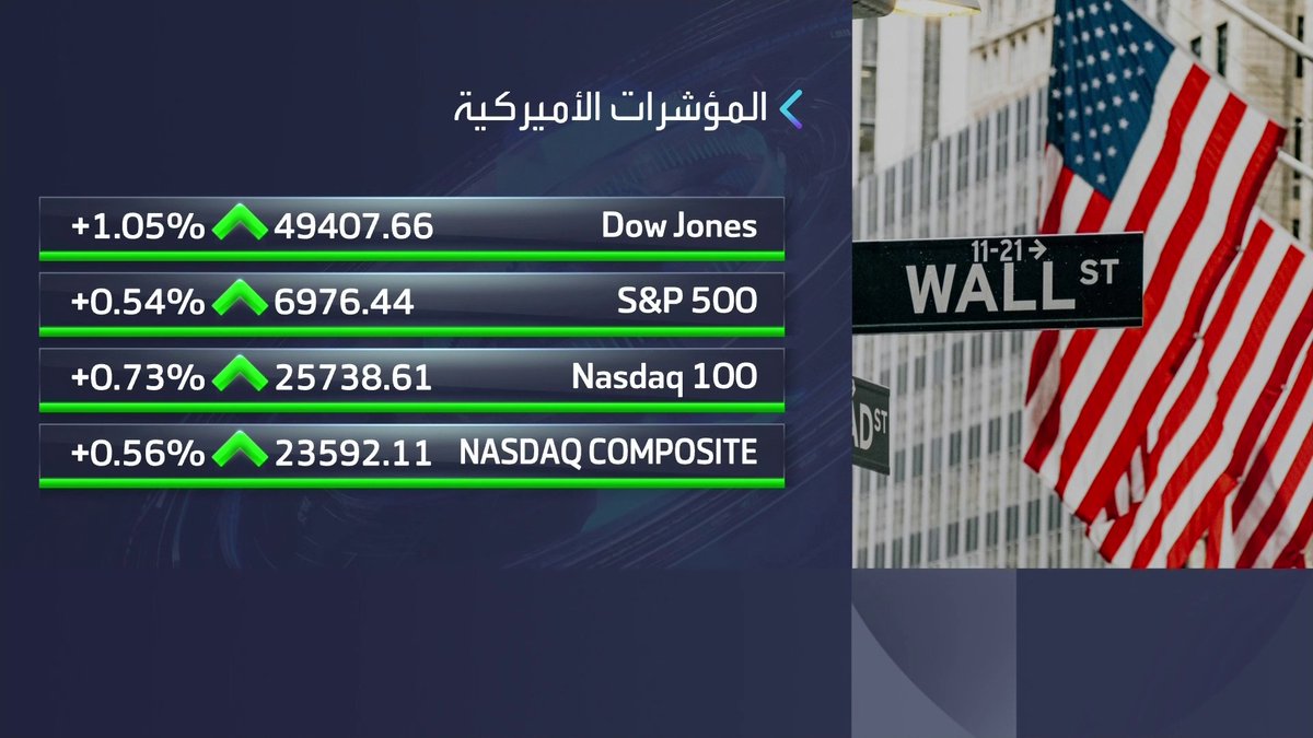 مكتب إحصاءات العمل الأميركي: إعادة جدولة تقرير الوظائف لشهر يناير بسبب الإغلاق الحكومي افتتاح الأسواق _Business 