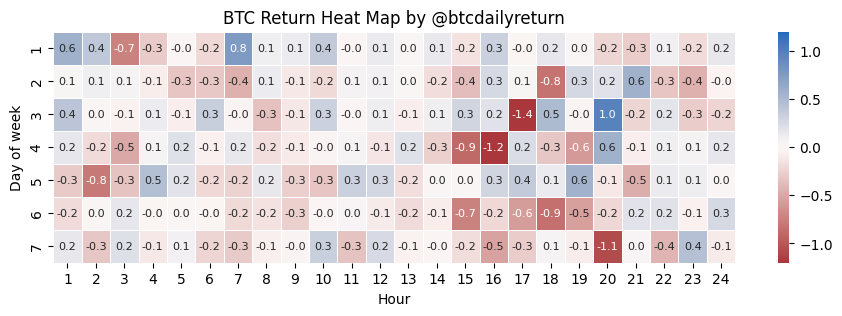 btcdailyreturn tweet media