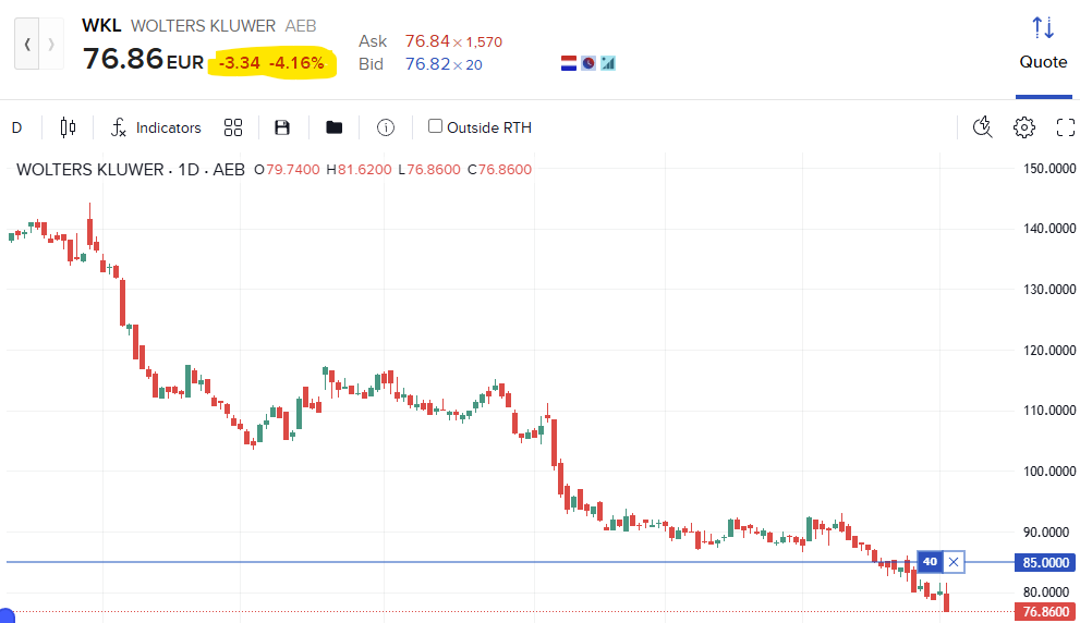 European Dividend Growth Investor tweet media