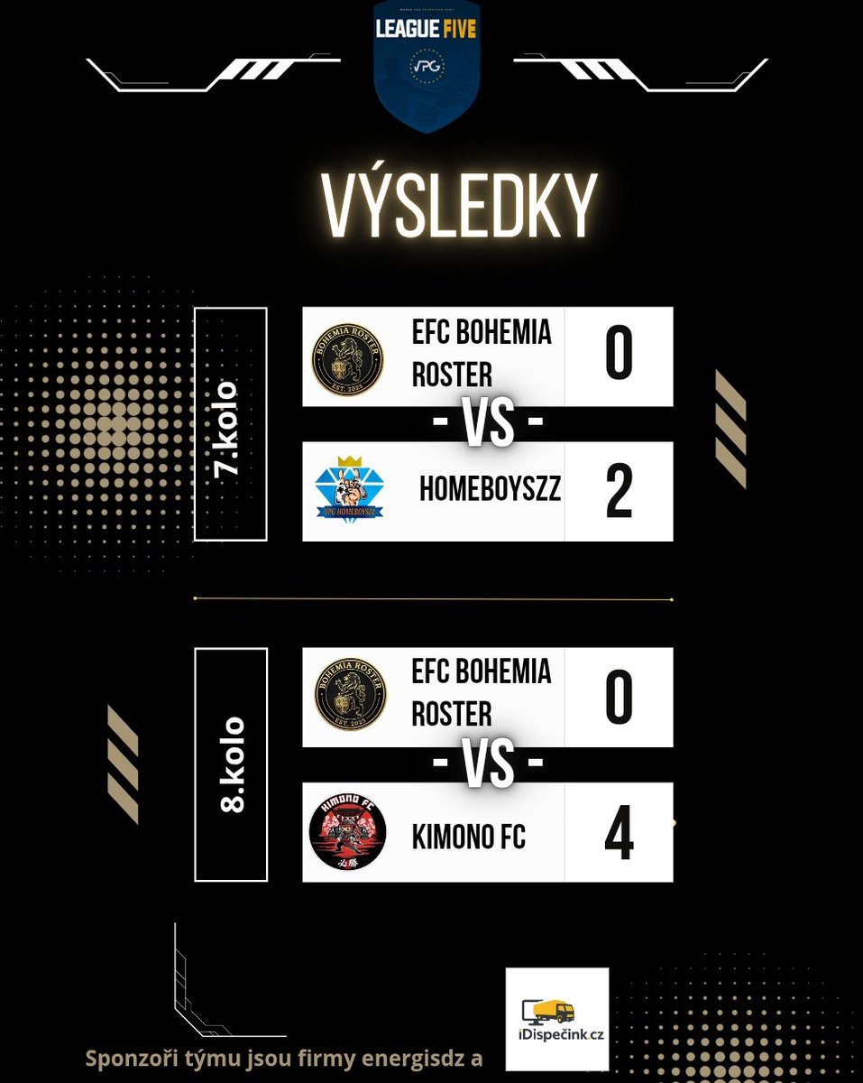 Tohle rozhodně nebyl náš večer! 

V Balkan Championship jsme nejprve nad svým soupeřem rychle vedli o dvě branky. Pak jsme však přestali hrát a bohužel to platilo pro celý večer. 

Z prvního duelu jsme vzali bod, druhý v českém derby prohráli a dvě porážky zapisujeme i v EU L5.
