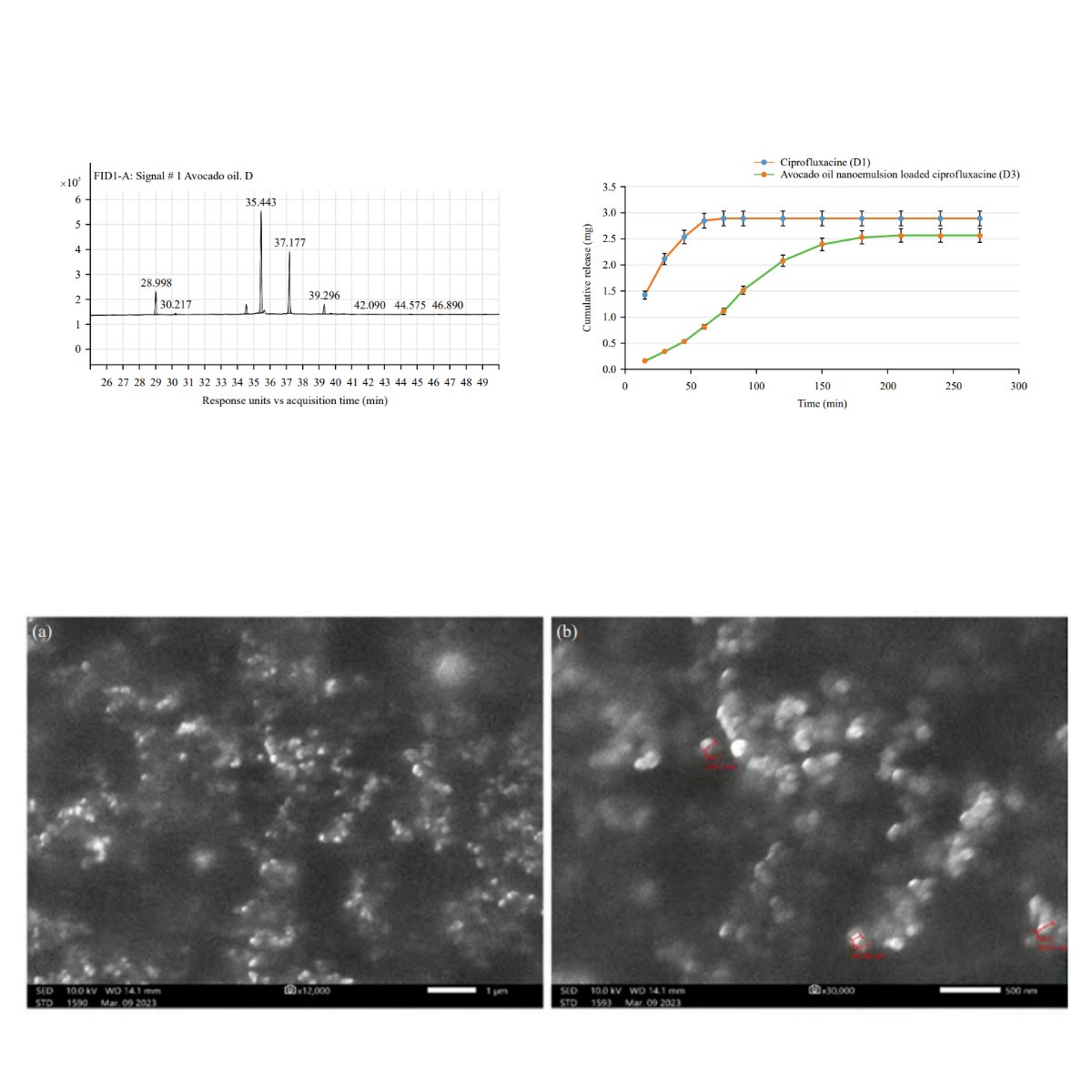 IJP_IMRPress's tweet photo. 🧪The work from Fujairah Research Centre by Asst. Prof. Fatma Alzahraa Mokhtar and his team is featured in IJP!

👉: https://t.co/SbulMBFq0I

💡Can #Nanoemulsion-based delivery using #AvocadoOil enhance the anticancer potential of existing drugs like #Ciprofloxacin?
#anticancer https://t.co/sKU7xMCVHa