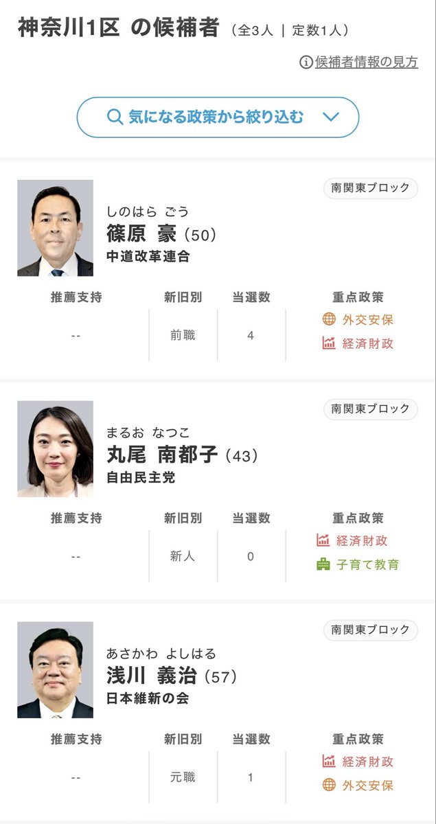 MN59627983's tweet photo. 終わった…
 #衆院選2026 https://t.co/pKWxG64vBp