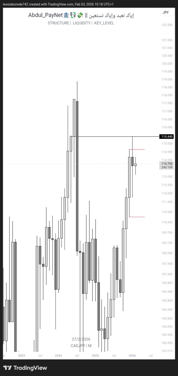 AbdulPaynet's tweet photo. β
Bullish
β Bearish
π¬ Vote and drop your reasoning below!
My on View on CADJPY
#ForexPoll #TradePrediction #ForexTrader
#SLK
π«΄π«΄π«΄ let's have it
@starkhubz @LQD_Alchemist @links_fx @lex_consults @___Levon___ @ayparler5000 @Fairy_Trades https://t.co/t3RM5gfnAm