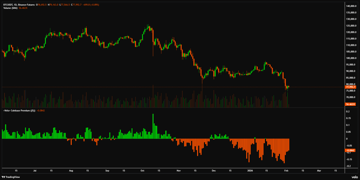 Daan Crypto Trades tweet media