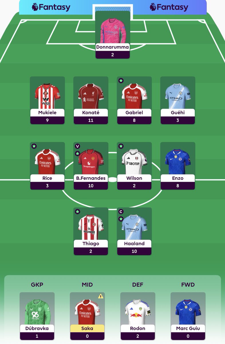 GW24 🤯 68 points 
Not the best week! Wrong captain pick.
🌍 150k ➡️ 122k
#FPL #FPLCommunity