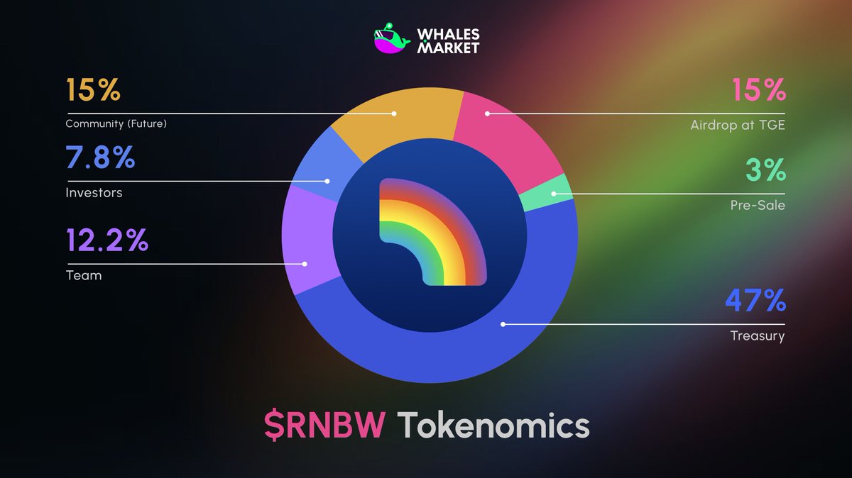 Whales Premarket tweet media