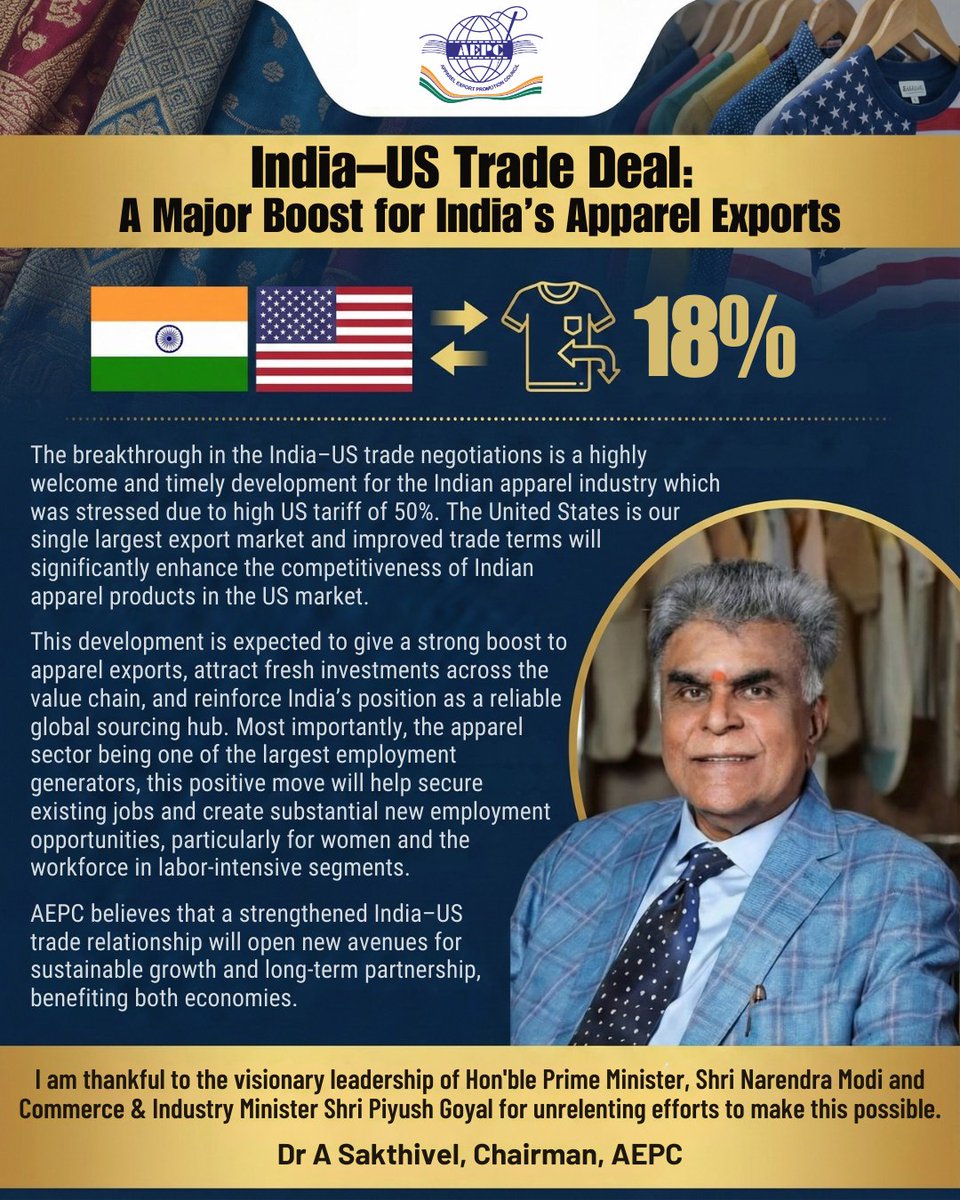 aepcindia's tweet photo. India–US Trade Deal: A Major Boost for India’s Apparel Exports

The breakthrough in India–US trade negotiations is a timely and welcome development for the Indian apparel industry. Improved trade terms will enhance competitiveness in our largest export market, attract fresh investments, and generate employment, particularly in labour-intensive segments.

AEPC thanks the visionary leadership of the Hon’ble Prime Minister Shri @narendramodi and the Hon’ble Minister of Commerce & Industry Shri @PiyushGoyal for making this possible.

#IndiaUSTrade  #indiaustradedeal 

@girirajsinghbjp @FieoHq @CMAI_Official @HEPC_India @epchindia @TPCI_ @TexMinIndia @MithileshwarT @AMHSSCIndia @JitinPrasada