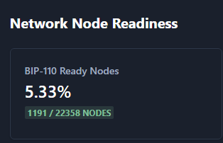 hodlonaut's tweet photo. 5.33% now.

Number go up.

Immune system activated. https://t.co/kX9Rmj1vIV