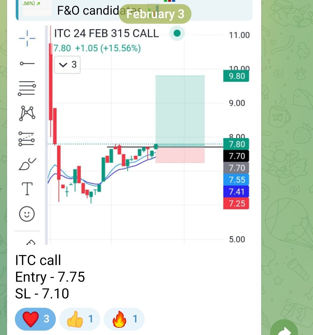InvestwitDinesh's tweet photo. #ITC - Option trade plan 

₹1800 #profits only 1 lot 💥💥

Give in free trade 🚀 

#OptionsTrading #Fnotrade #Optionselling https://t.co/nHcYpVuBcn
