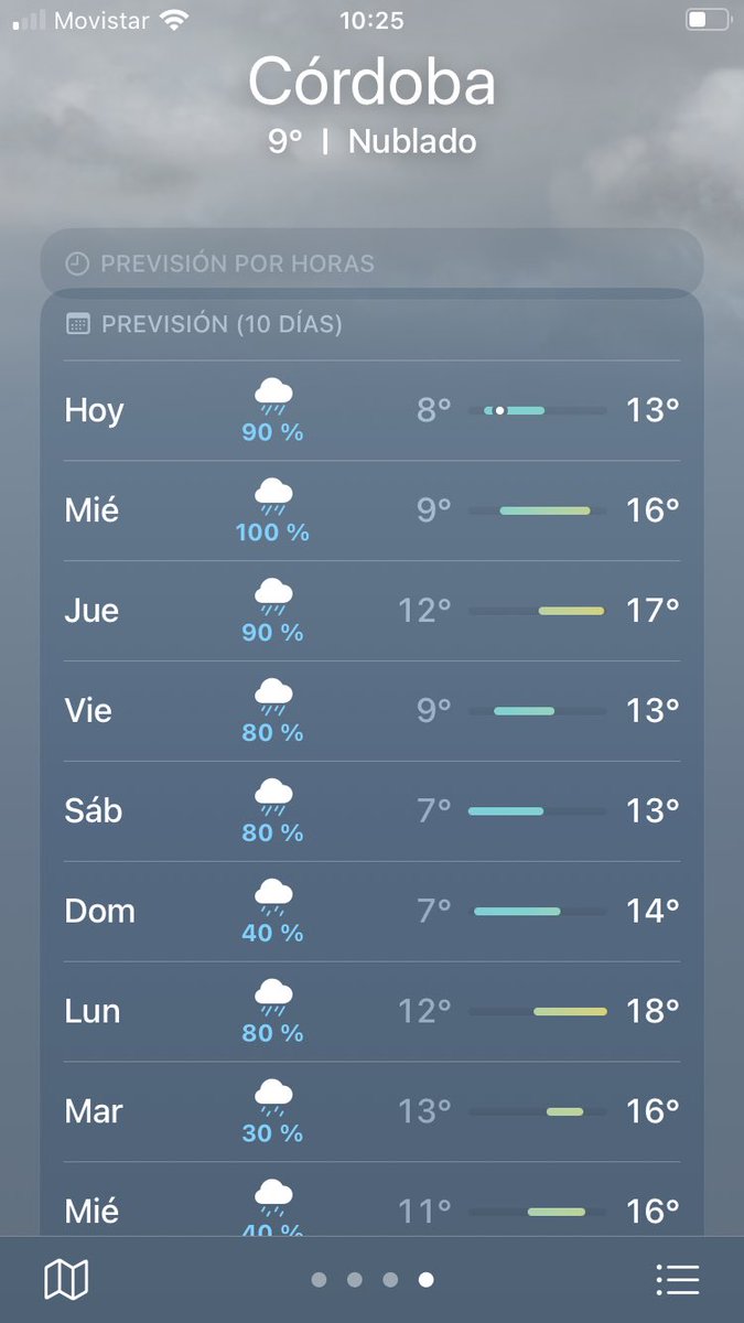 Día 400 lloviendo en Córdoba y me va a dar algo. Yo no sé si me entendéis. Necesito SOL, VITAMINA D. 
No paro de mirar el tiempo POR HORAS. 
A mi esto me está afectando. 
Los del Norte tenéis toda mi admiración.
