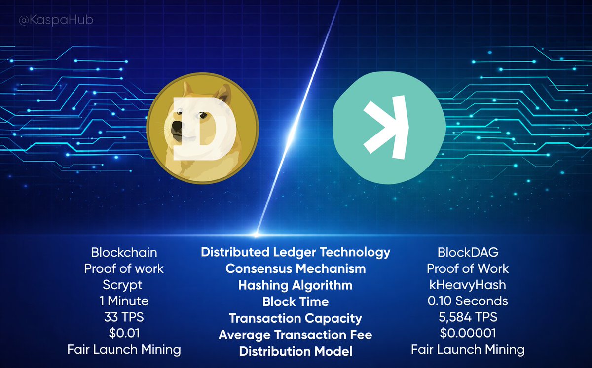 Classicxbt's tweet photo. @MarioNawfal @elonmusk Study kaspa:native 
https://t.co/sVJjcE9XWL