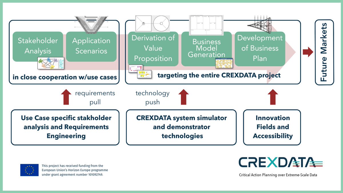 CREXDATA tweet media