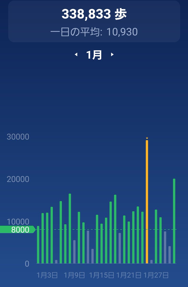 ダイエット4ヶ月経過

5kg減💦えぇー～？💦
タッタノゴキロカヨ……
くじけそう🥲

ウォーキングも続けています