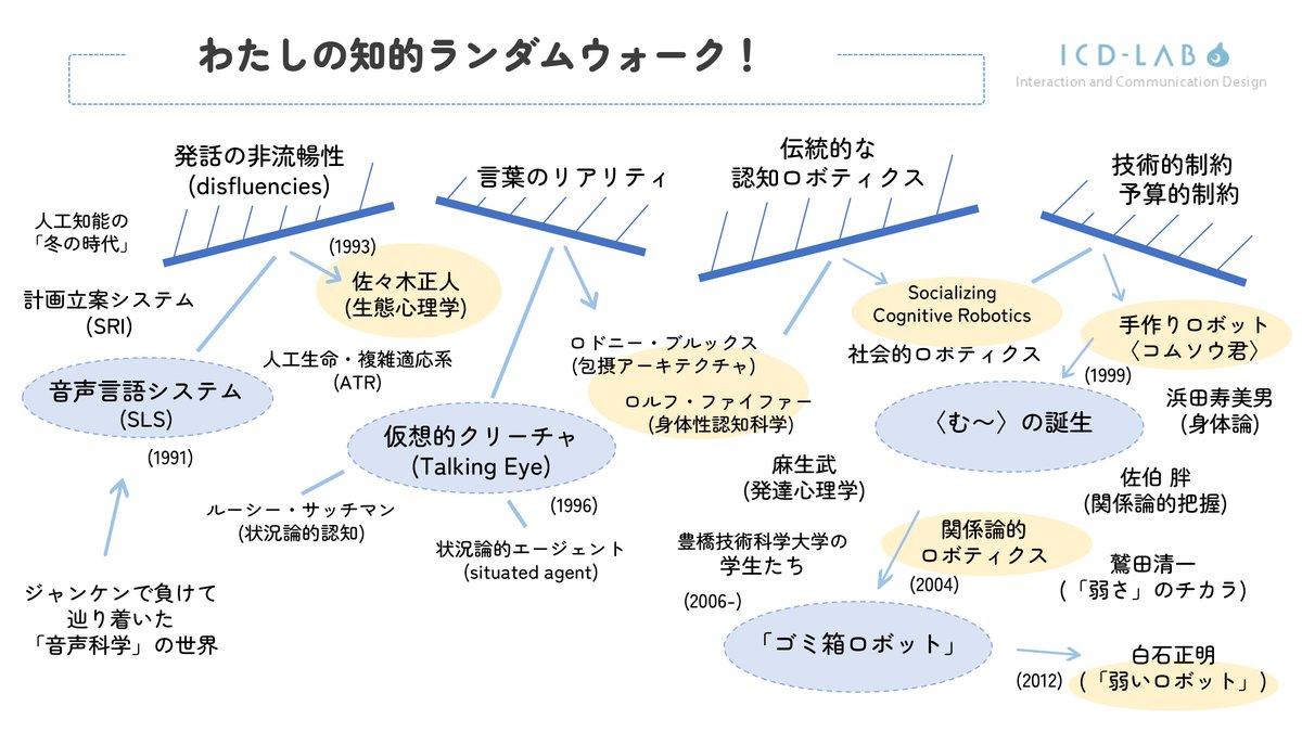ICD-lab & Associates tweet media