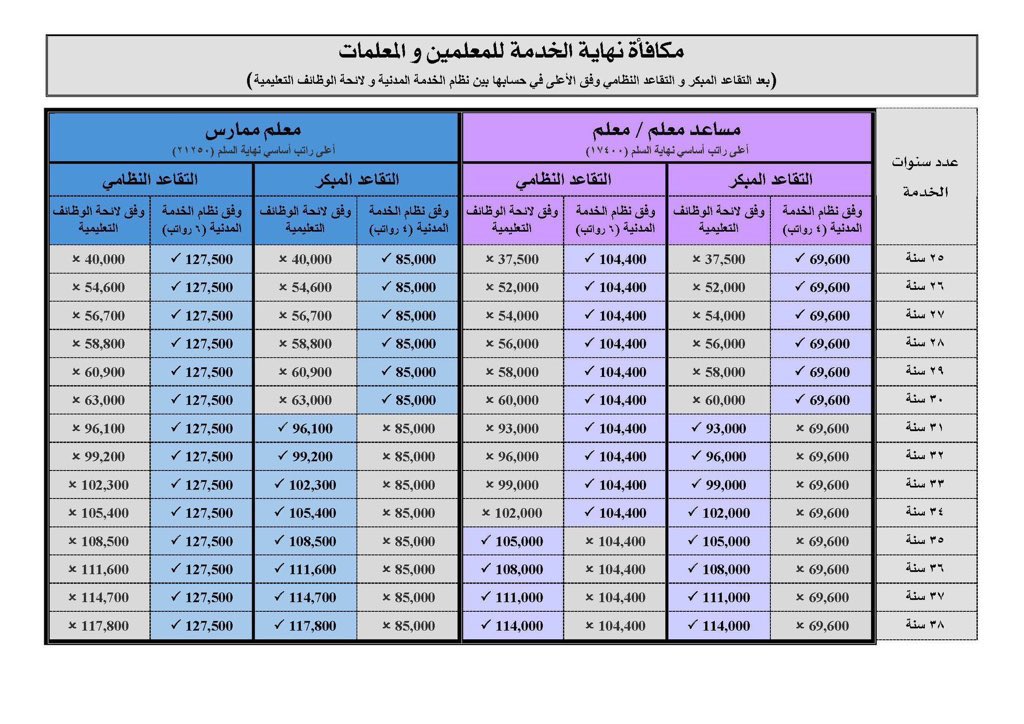 لطيفة الدليهان tweet media