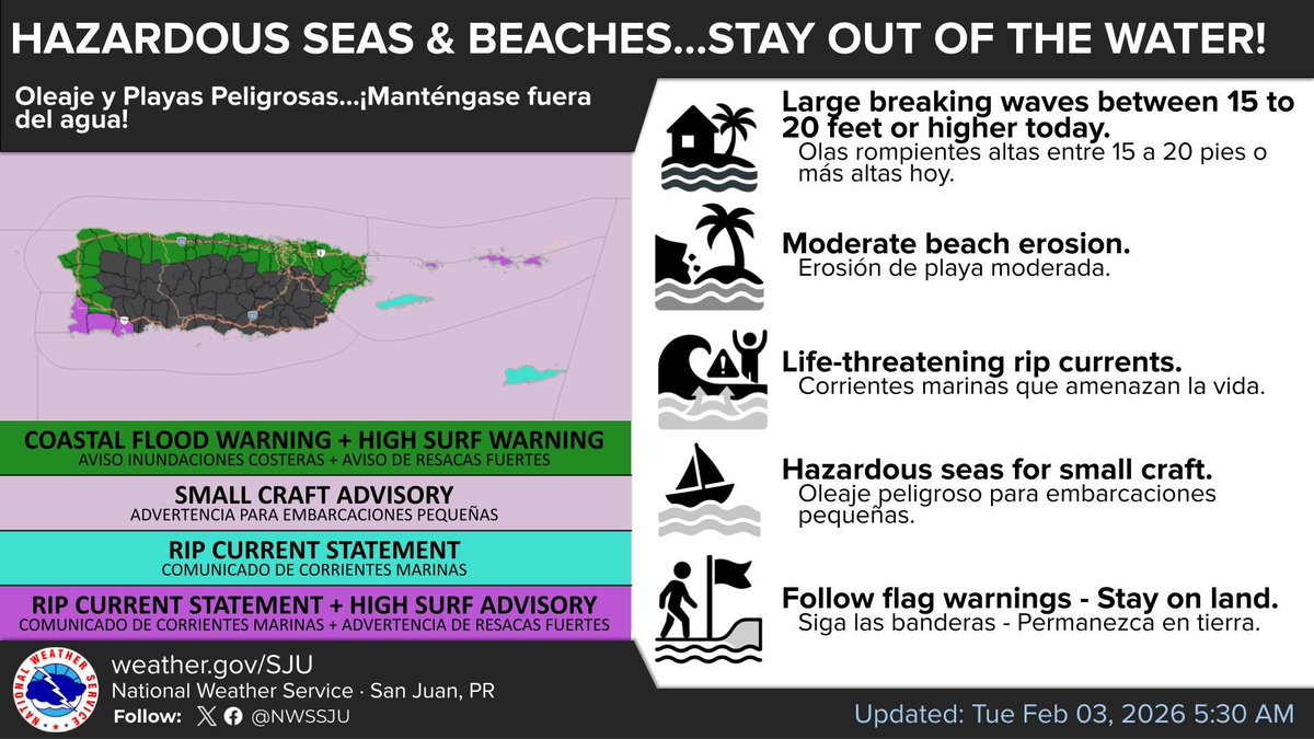 NWS San Juan tweet media