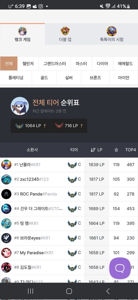 Jungle_tyrant's tweet photo. 진급선물 ㄴㅇㅅ https://t.co/pSLBgIc81K