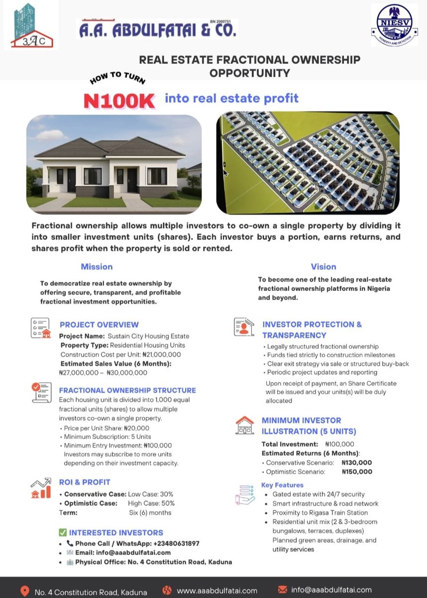 Asqwe2411's tweet photo. Instead of locking ₦1M in Opay for ₦142 daily and ₦4k monthly…

Why not put that money to work where it can actually grow?

• With just ₦100k, you can own fractional shares in real estate.

• Your funds go directly into housing development. Rather than sitting idle.

• When the property is sold or rented, you earn your portion of the profit.

Projected returns in 6 months:
→ Conservative: 30% (₦130k)
→ Optimistic: 50% (₦150k)

Now do the maths with ₦1M 

Real wealth is rarely ever built from saving alone.

It’s built by owning assets.