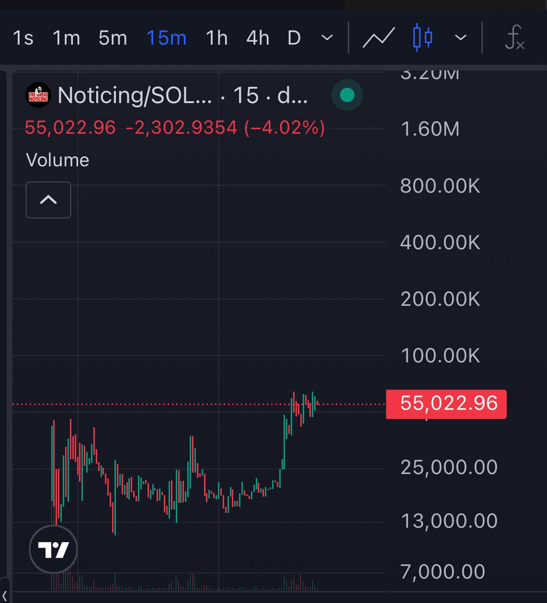 $Noticing about to fly 🚀 

GZeb9mFVuQ9QjYG1qdMJ7teyz9ufNqko9PZeBQPwpump