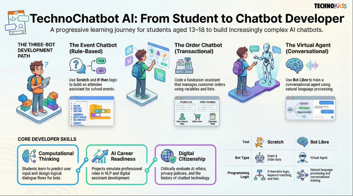 TechnoKids tweet media