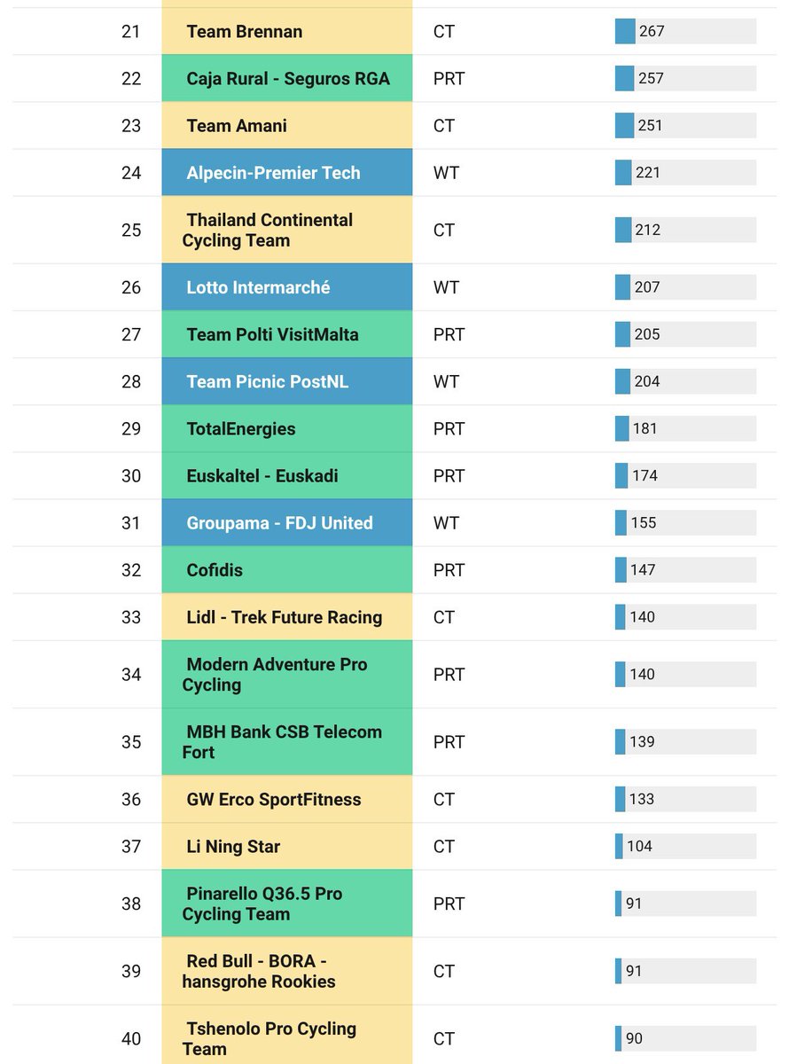 UCI Points & Rankings tweet media