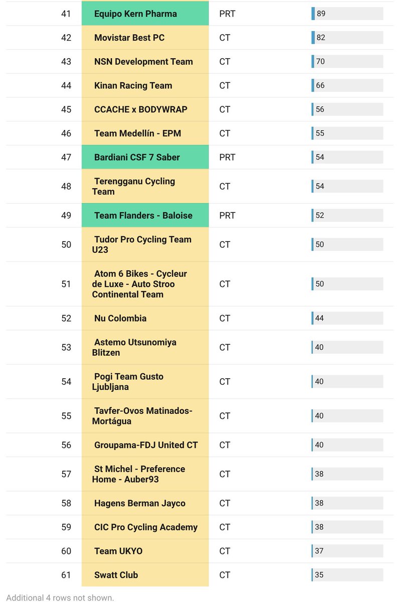 UCI Points & Rankings tweet media