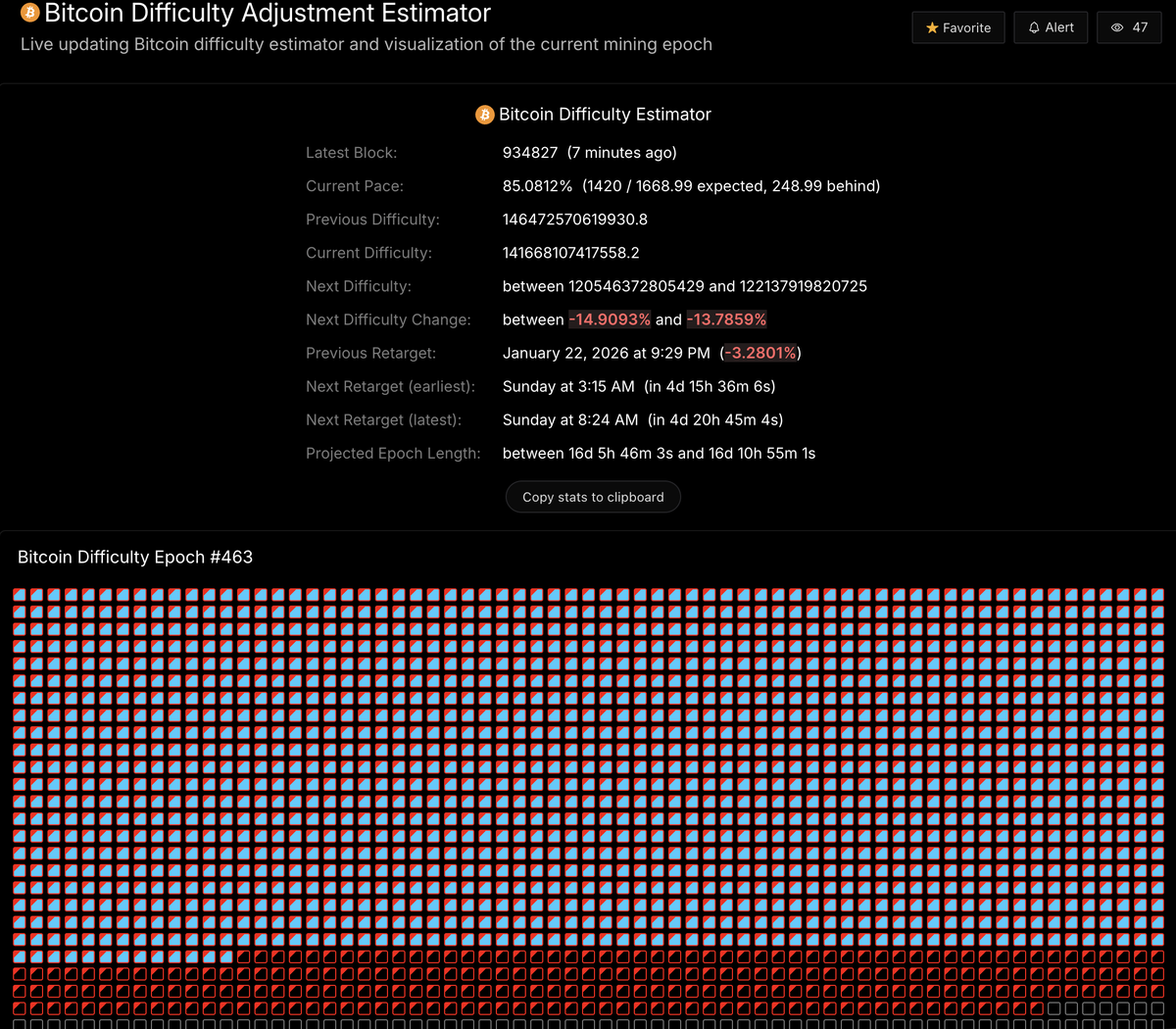 newhedge tweet media