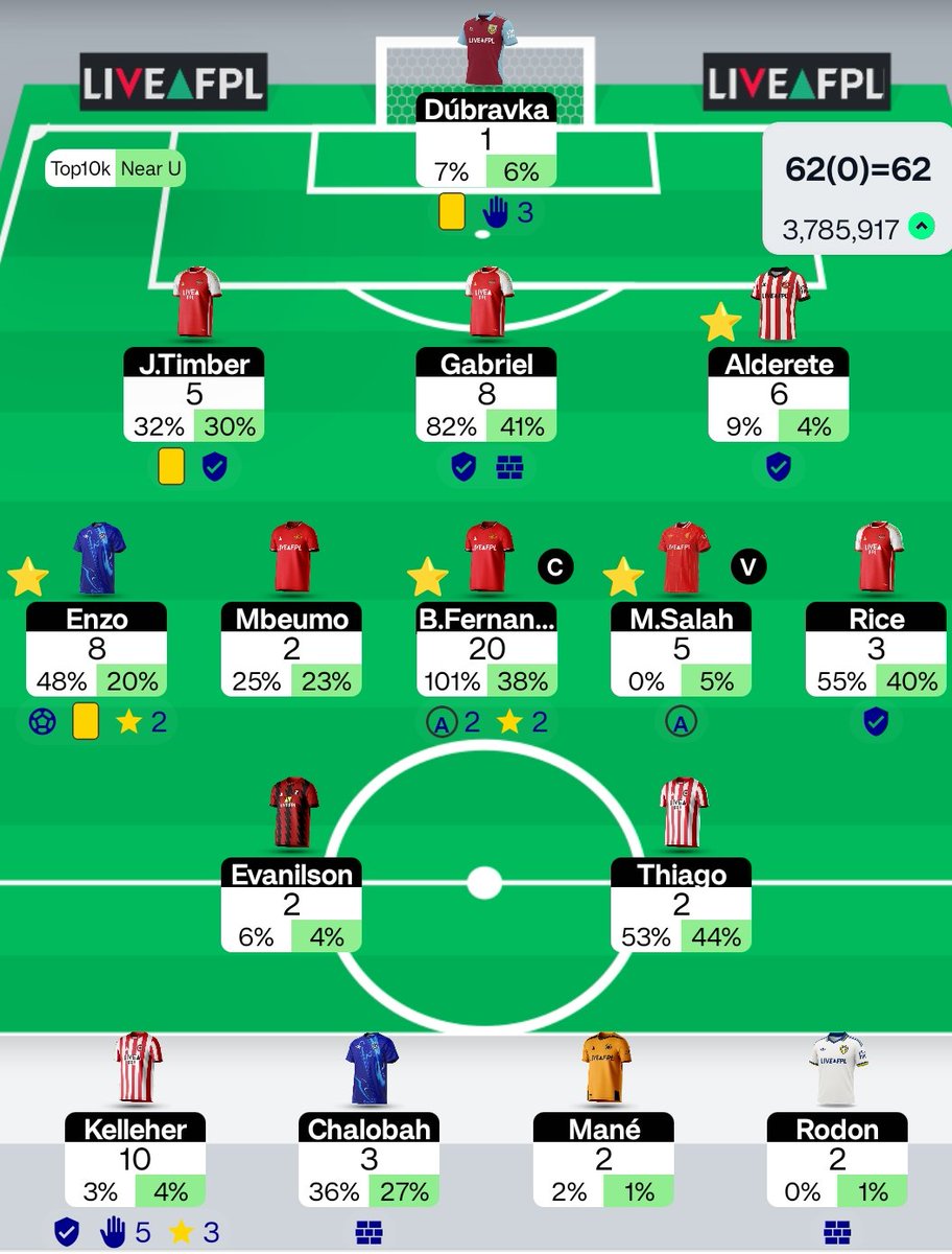 FplEye's tweet photo. GW24 ✅

4m --> 3.7m 

That Kelleher 10 pointer bench is hurtful. https://t.co/CnWyrPagMn