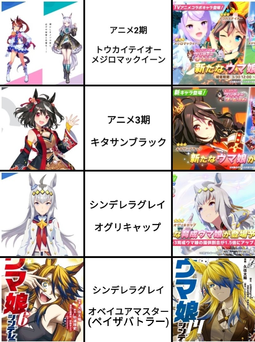 ウマ娘の勝負服は 2種存在する事がある事実