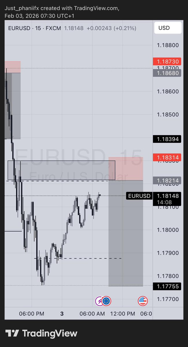Just_phanii's tweet image. EU running beautifully. 

Will price keep selling or this is just a fluke 

#AnalystbeforeTrader
