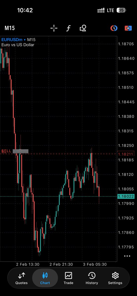 Just_phanii's tweet image. EU running beautifully. 

Will price keep selling or this is just a fluke 

#AnalystbeforeTrader