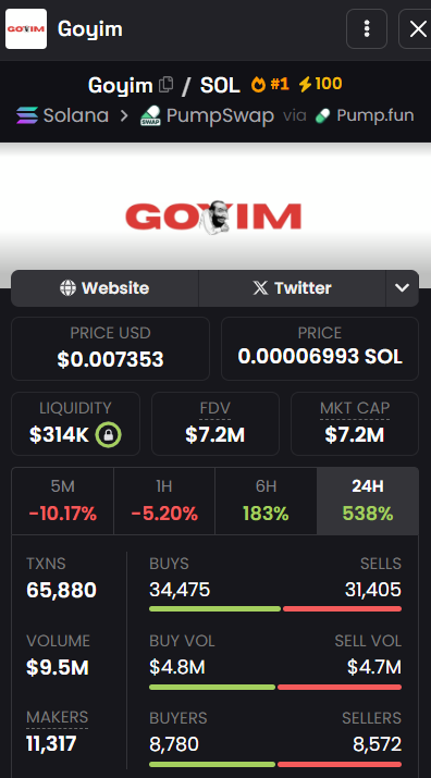poleoyo's tweet image. The official $Goyim airdrop is available now 🚀

If your wallet is eligible, you can verify and claim here:
🔗 Goyim.eligible.one

Community distribution is live — check your eligibility and don’t miss out.
$Goyim