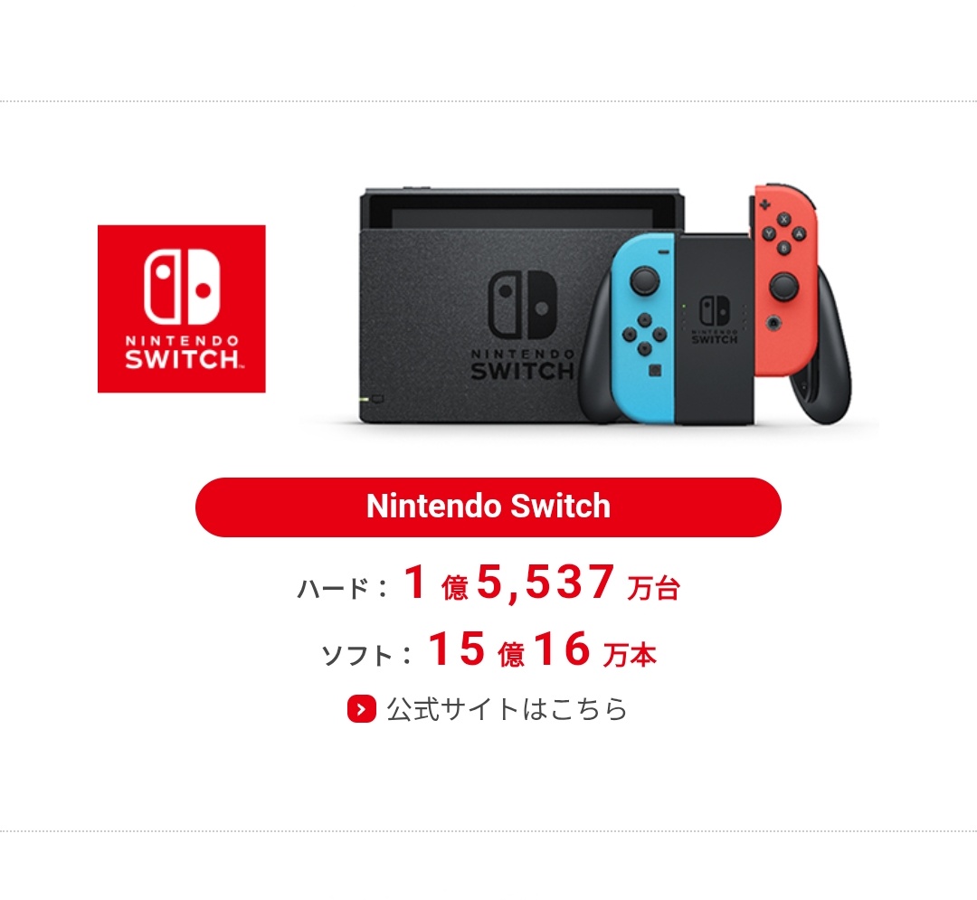 Switch1がとうとうニンテンドーDSを抜いて任天堂ハード歴代最高売上