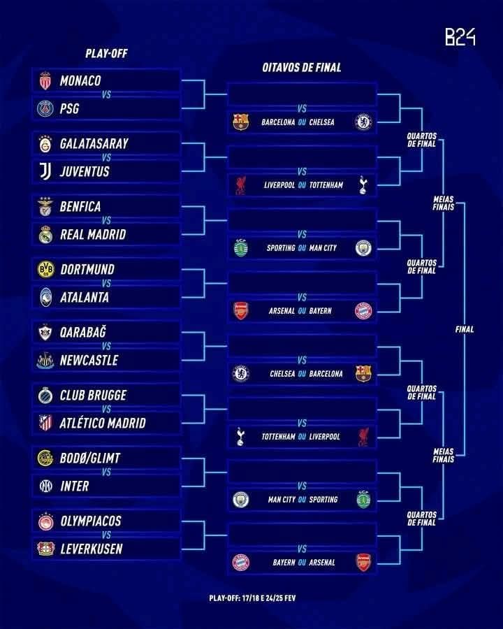 Talanek's tweet photo. Eufa champions league playoffs...hala Madrid🤍 https://t.co/1kc8pkEhb8