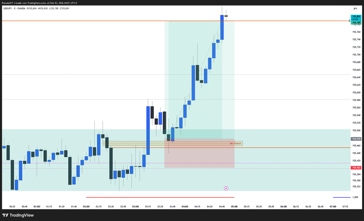 Renato/ICT FXトレーダー tweet media