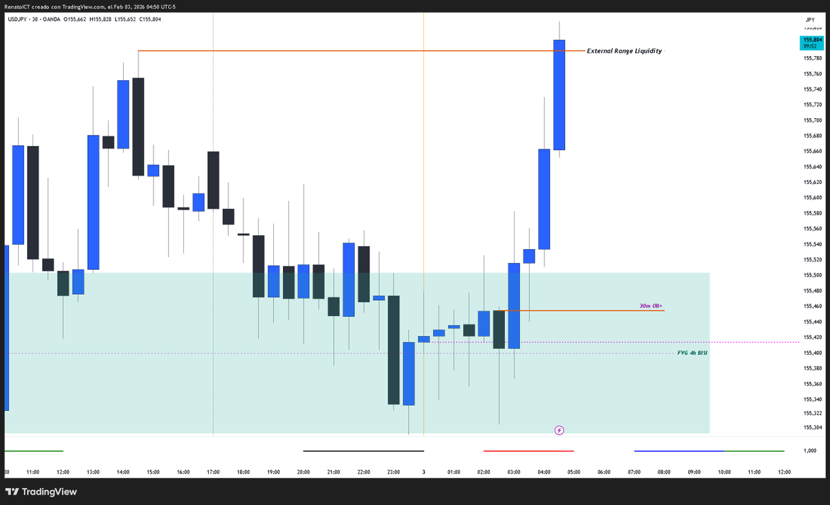 Renato/ICT FXトレーダー tweet media