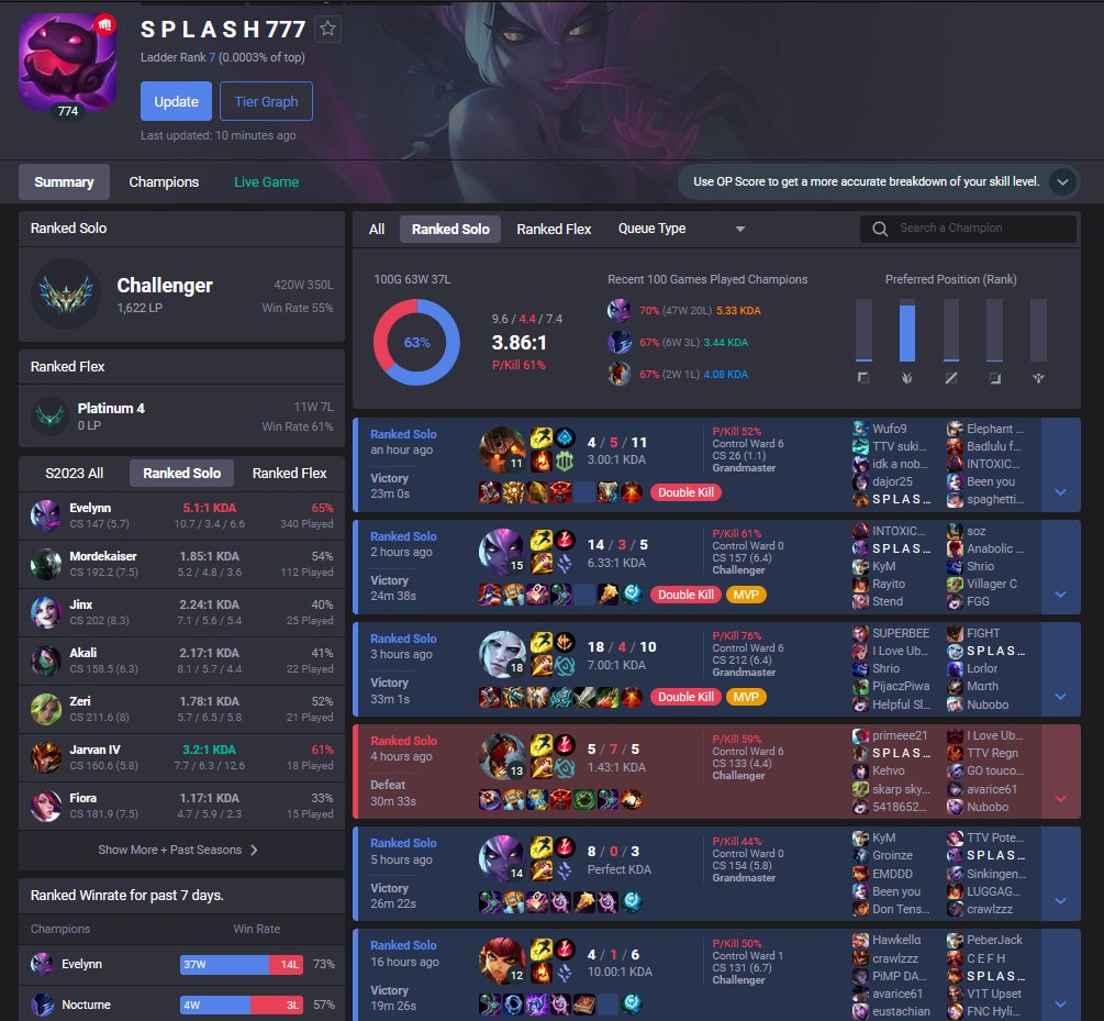 𝗦𝗽𝗹𝗮𝘀𝗵 tweet media