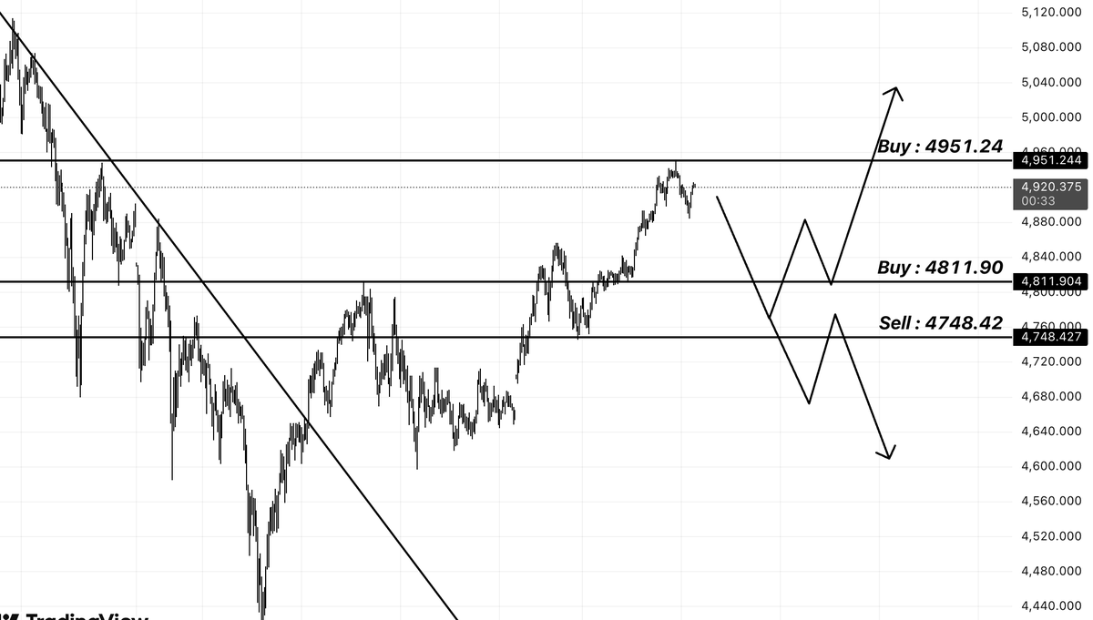 _ART001's tweet image. #GOLD 狙うなら…

ゴールドは昨日下落を挟み再上昇し始めた今
実は最大のエントリーチャンスが来ています  

正直“300pips越え”すらも現実的なチャンス

進捗は反応が多ければ出します
  @_ART001 通知ONも必須