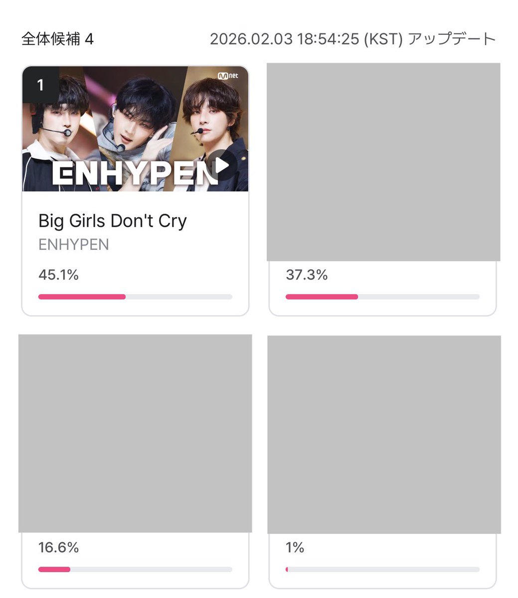 ENHYPENVTJP's tweet photo. [M COUNTDOWN]
MONTHLY MCD PICK STAGE

1位　#ENHYPEN  45.1%
2位　37.3%

2位が物凄いスピードで迫ってきています🚨
投票は本日23:59まで‼️
🏆を贈れるのはENGENEだけです
今すぐ投票をお願いします🙇‍♀️

📱Mnet Plus
⏰本日23:59まで
🗳️ https://t.co/ROY44OBYJ1?…
📍1アカ《5回》投票可能 https://t.co/f6prtYm67e