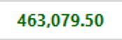 February Month : 
Algo System: #All_Time_High
Capital : 2.4Cr  
PnL : 463079 💚
ROI : 1.93% 💚
🟢 Days     :  03
🔴 Days     :  00

Month PnL : 4.29% 💚