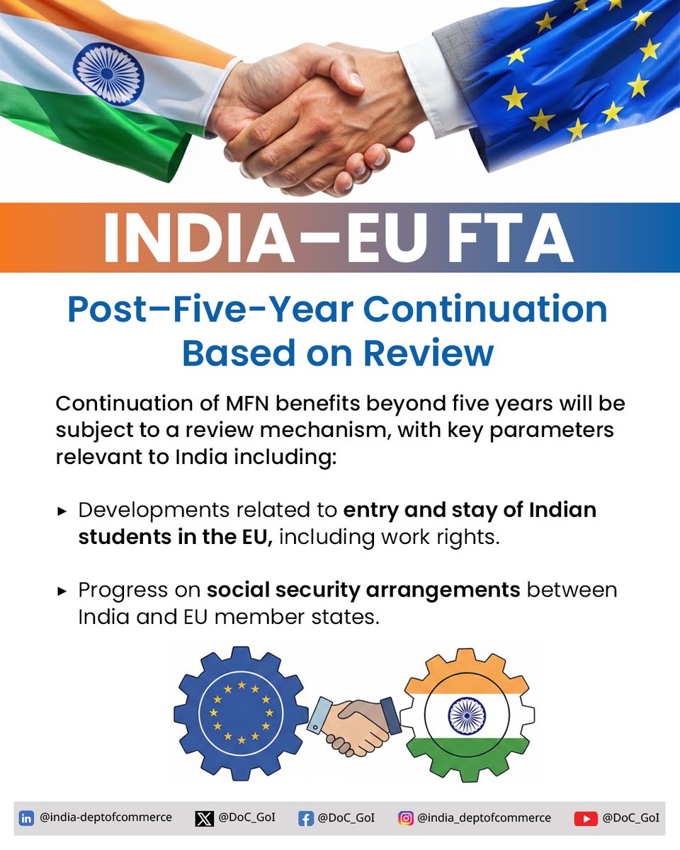 Under the India–EU FTA, India will receive Most Favoured Nation (MFN) treatment in committed services sectors for a period of five years from the Agreement’s entry into force, ensuring non-discriminatory market access. The continuation of MFN benefits beyond five years will be