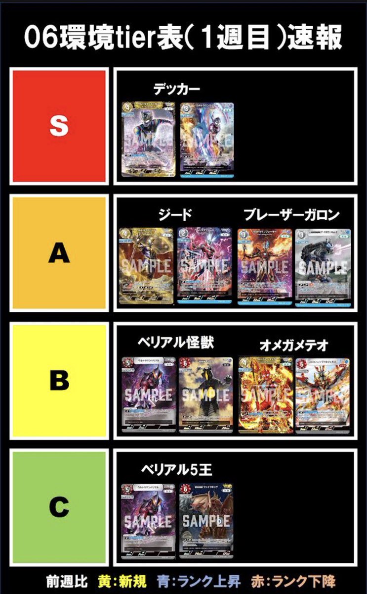 【非公式】UCG大会データ集計 tweet media