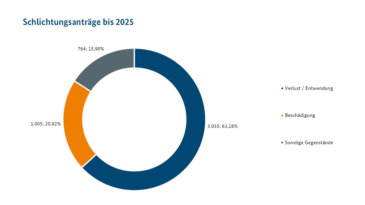Bundesnetzagentur tweet media