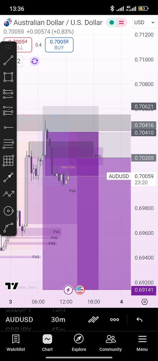 First trade of the week, let's see how it goes FXNG 🔥