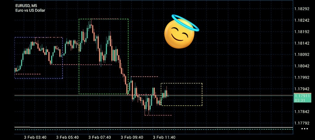 FX_STEEL1's tweet photo. New York session overlap is here 📉
Market looks rough and tricky right now… not the cleanest conditions.
Still, price is talking 👀
Let’s break down what it’s saying 👇🧵 https://t.co/n3YnsnfaKW